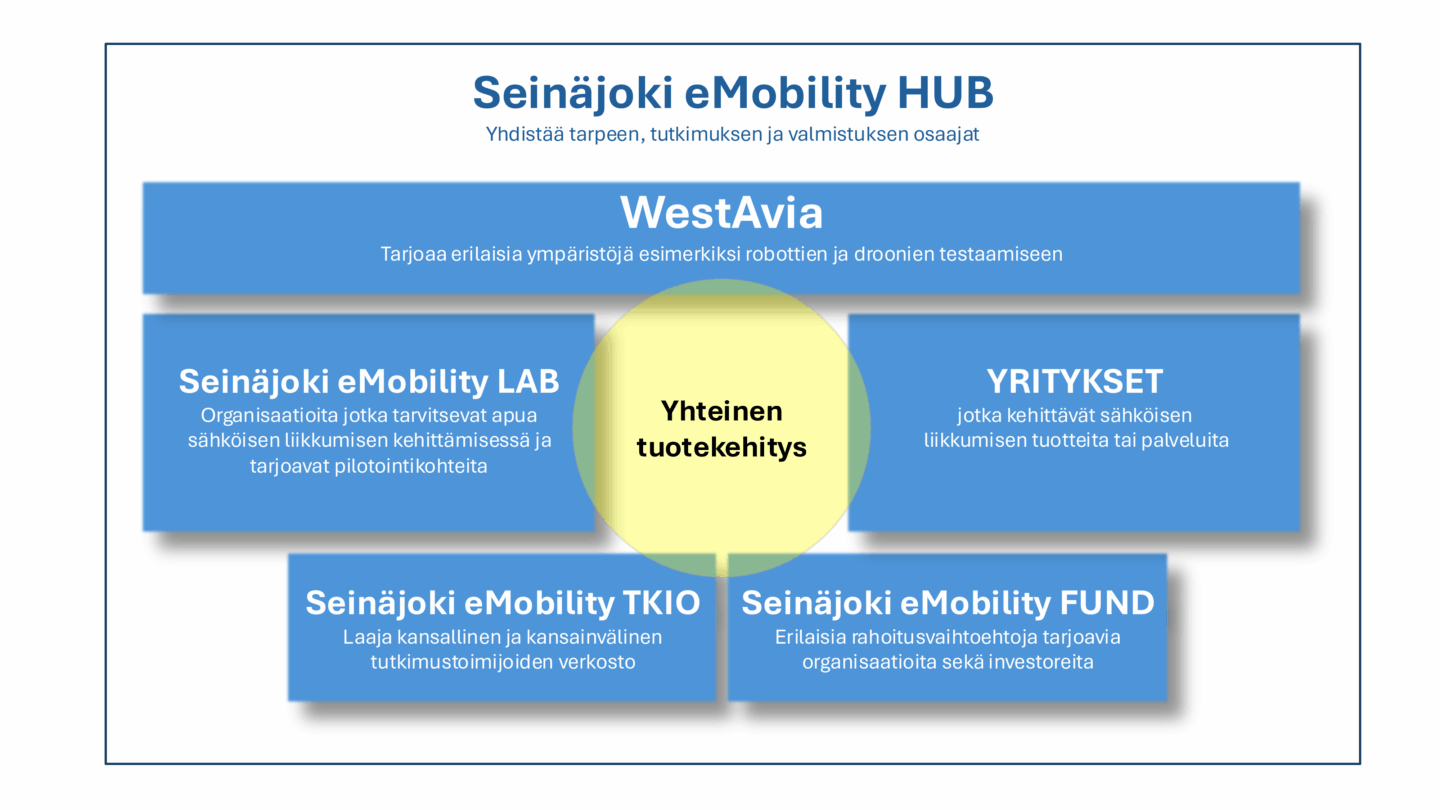 emobility hub
