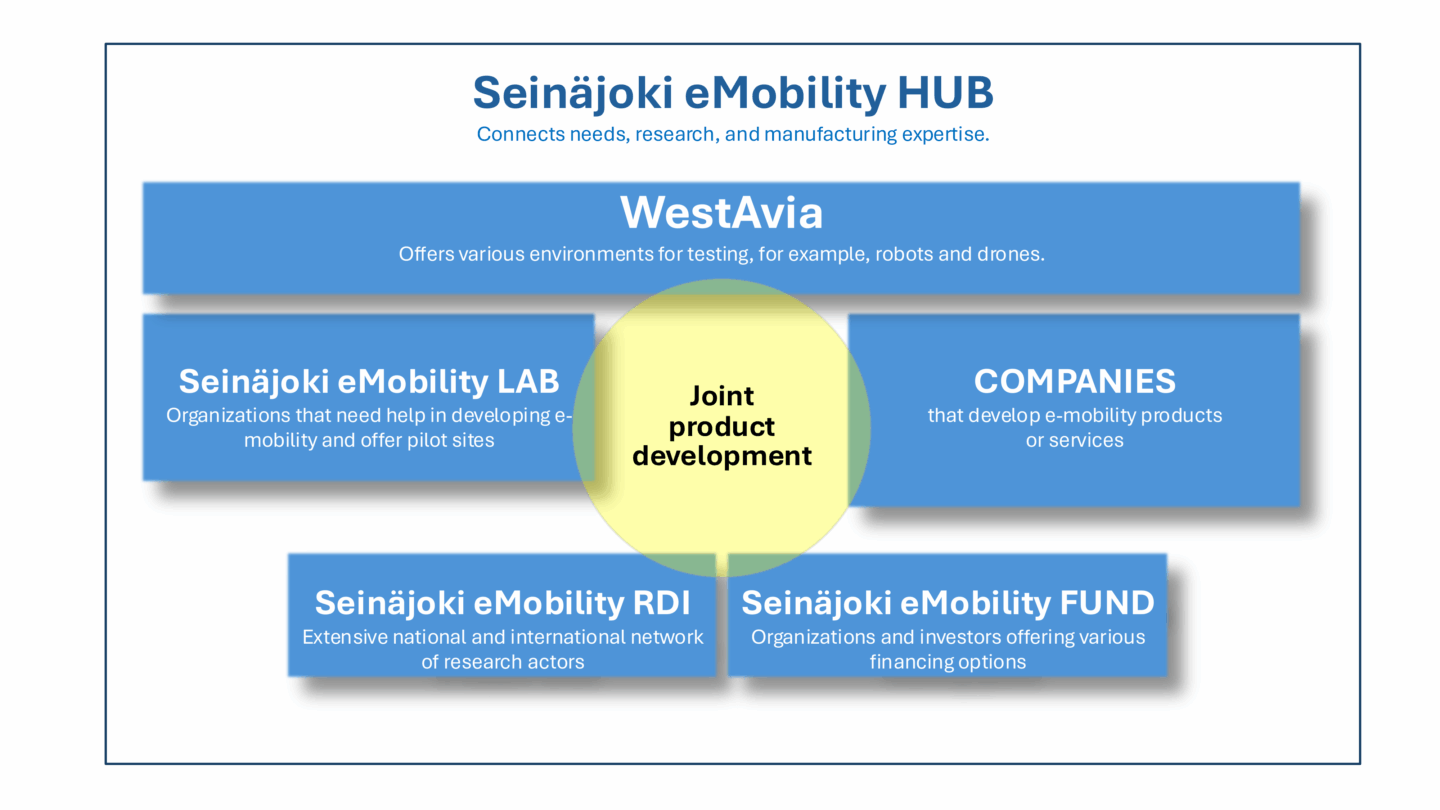 emobility hub